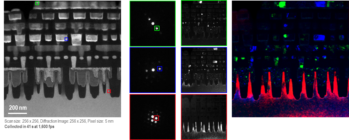 4D STEM and Virtual Aperture Imaging with ClearView