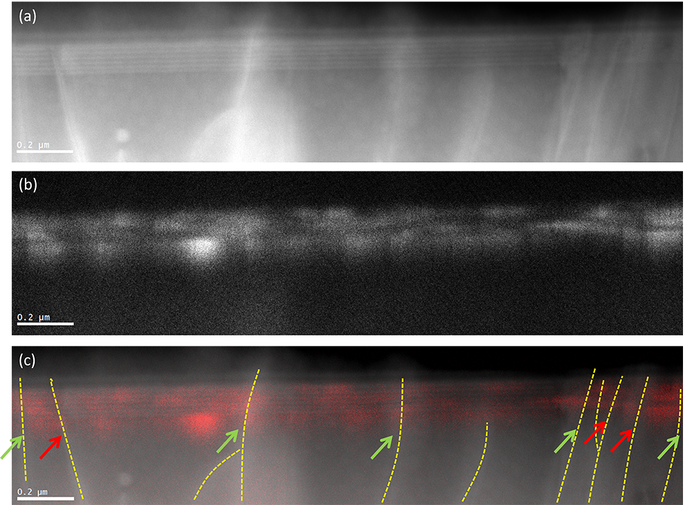 Analyzing the active region of a commercial InGaN LED grown on silicon substrate: Correlating luminescence with microstructure