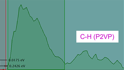 Real-space mapping of deuterated polymers using dark-field EELS