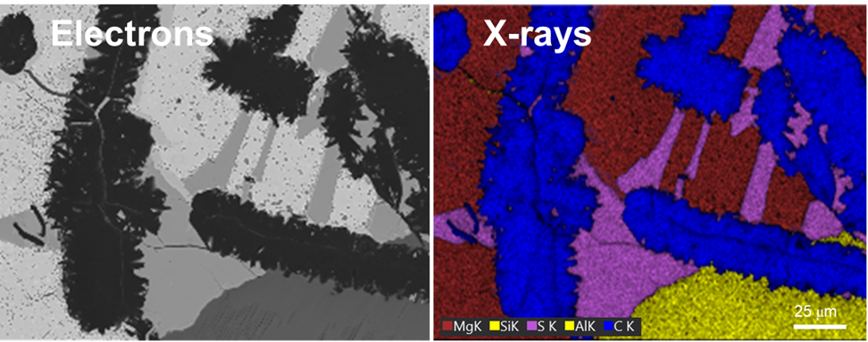 Energy dispersive x-ray spectroscopy (EDS/EDX)