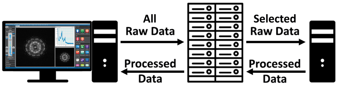 Real-time feedback setup and data flow for this experiment.
