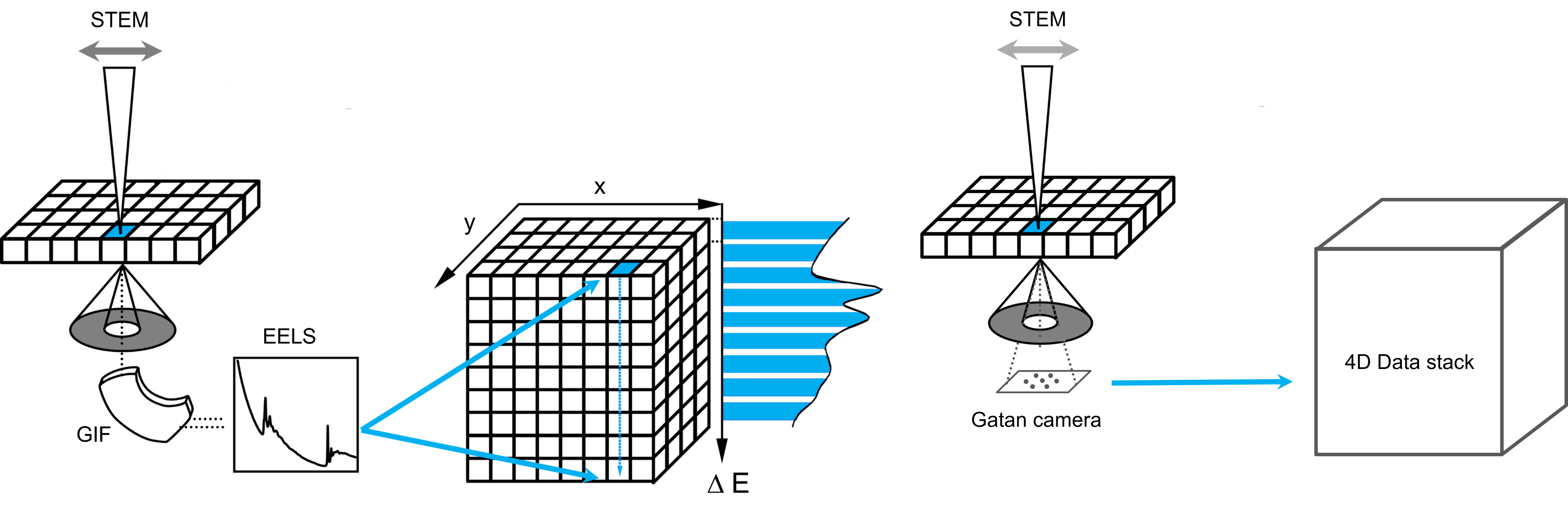 What is Spectrum Imaging