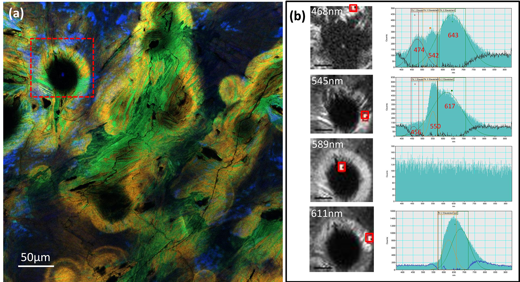 Cathodoluminescence spectrum imaging of polycrystalline diamond