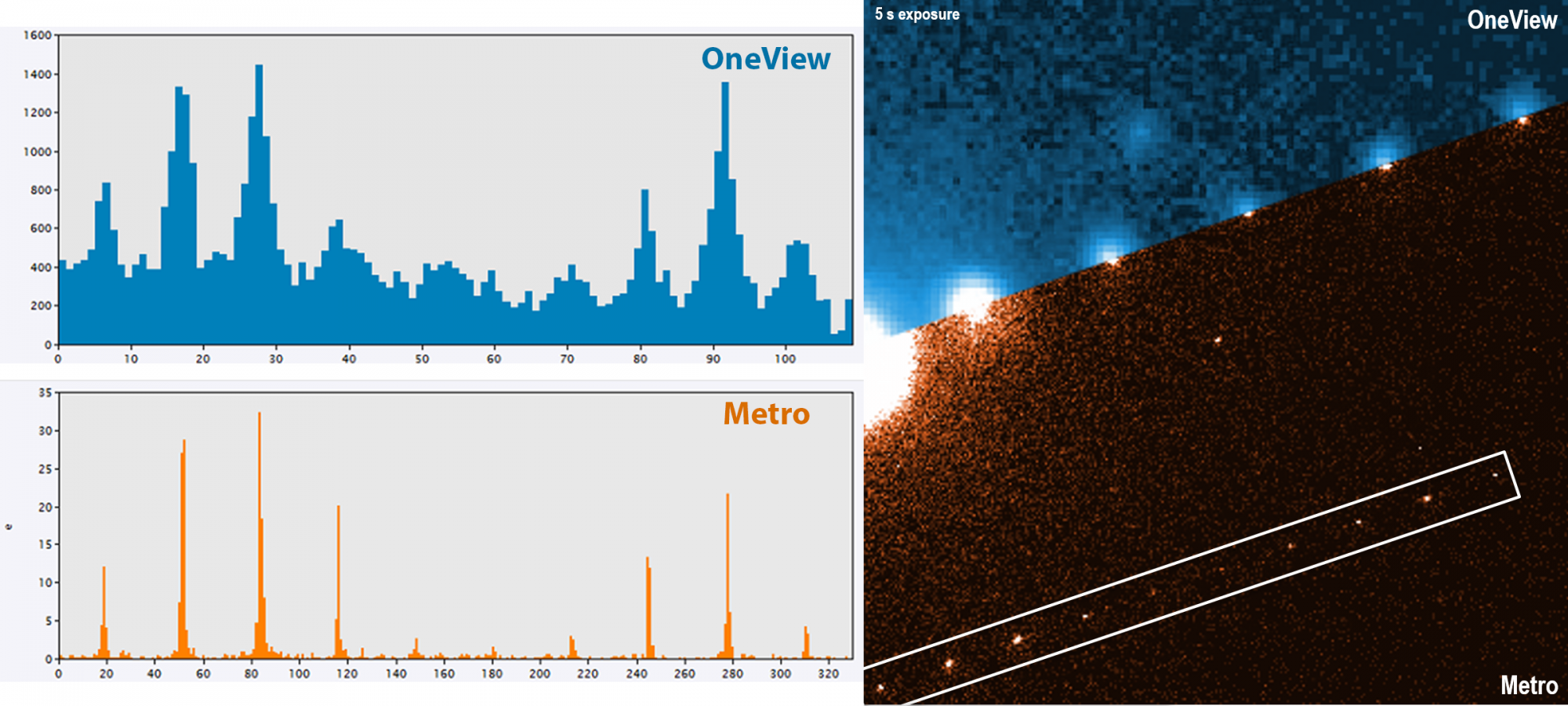 The Metro camera distinguishes higher quality diffraction 