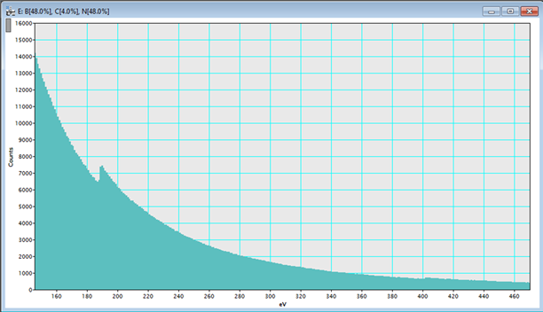EELS Advisor Simulate Spectra