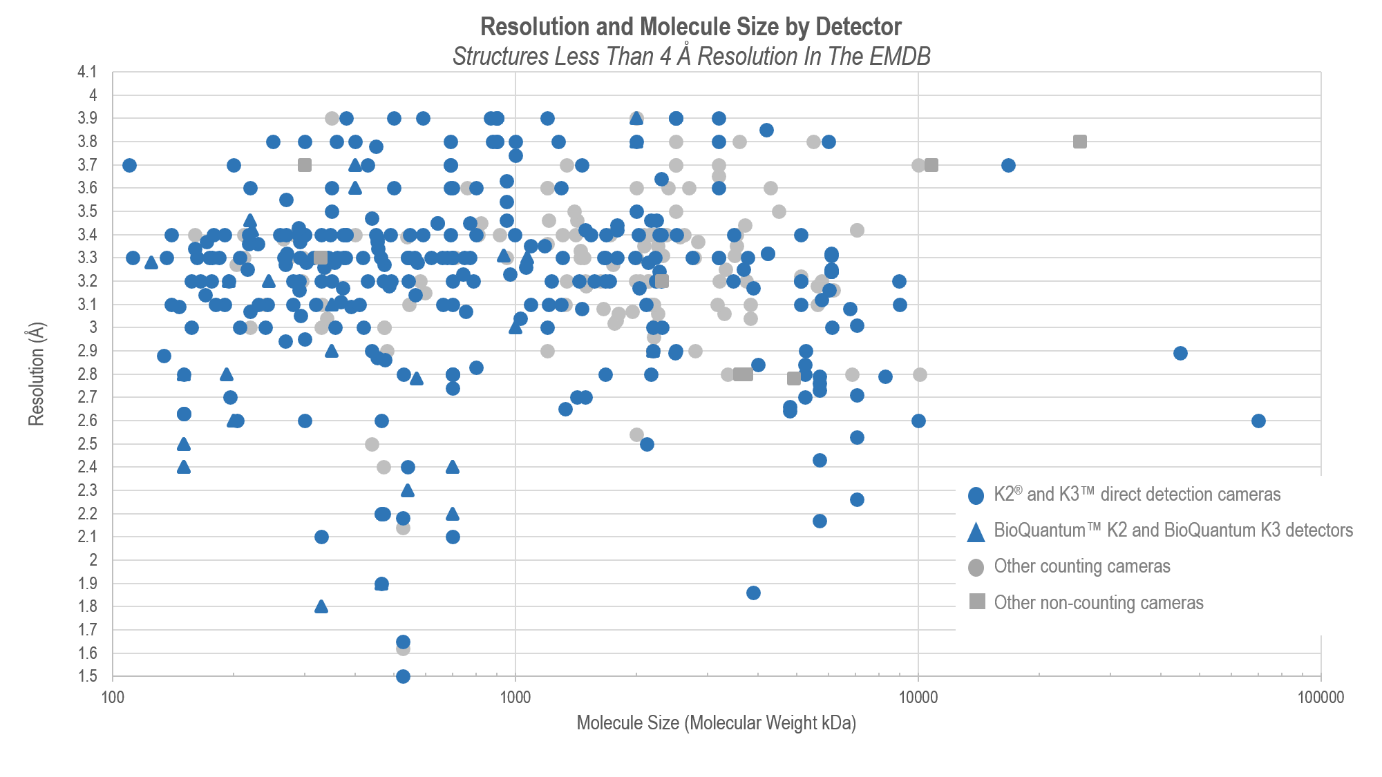 The Efficient Frontier of Resolution