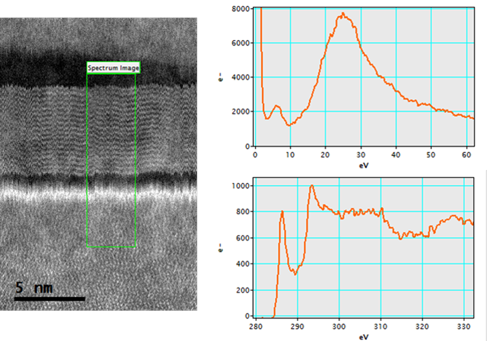 Fast atomic DualEELS analysis at 60 kV of graphene layers after graphitization process of SiC