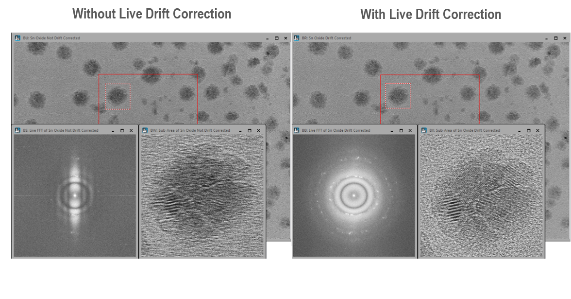 Fast Imaging Enables Live Drift Correction