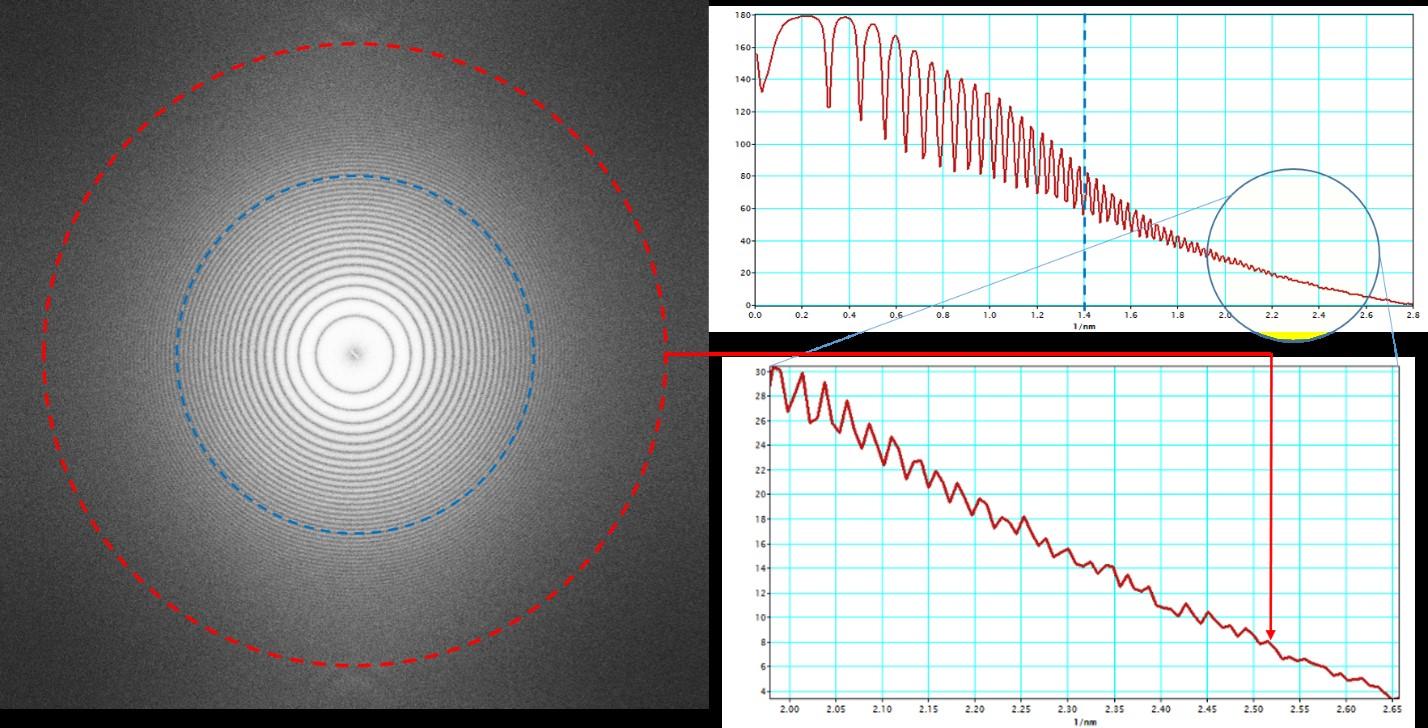 Super-resolution on GIF Quantum® LS imaging filter