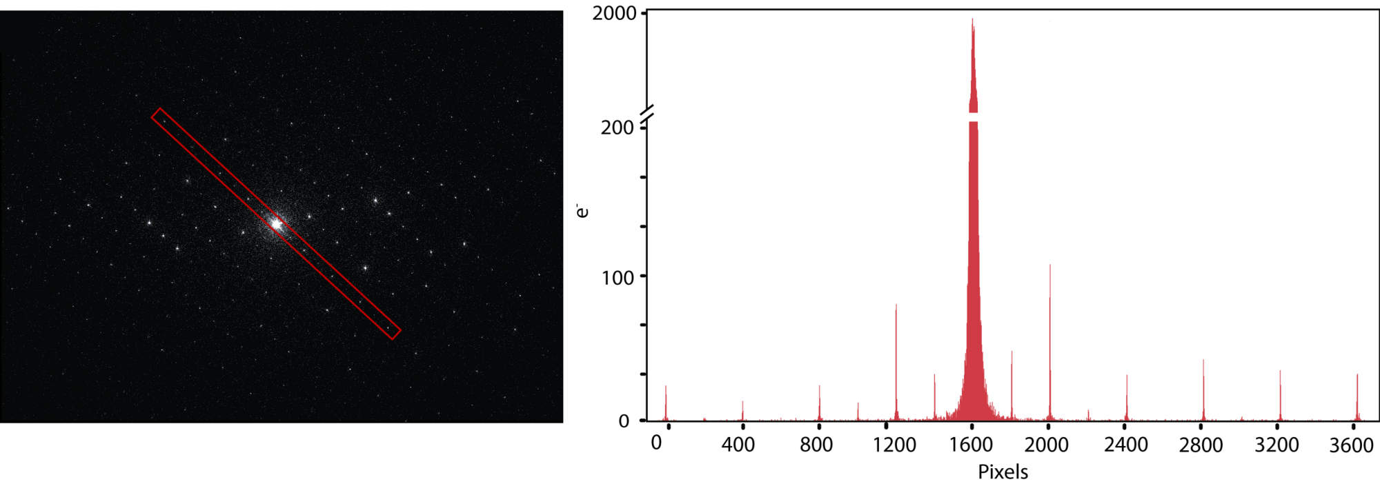 Electron-counted SAED of ZSM-5 with the K3® camera 