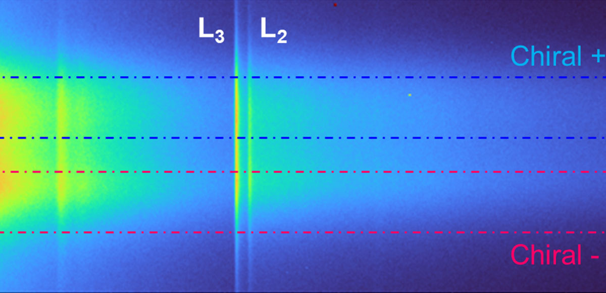Investigation of orbital and spin moments, with atomic resolution, using momentum-resolved EELS Investigation of orbital and spin moments, with atomic resolution, using momentum-resolved EELS