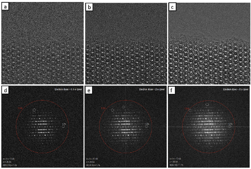 Zeolite beta low dose image series