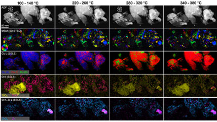 Automated in-situ spectrum imaging with synchronized stimulus control