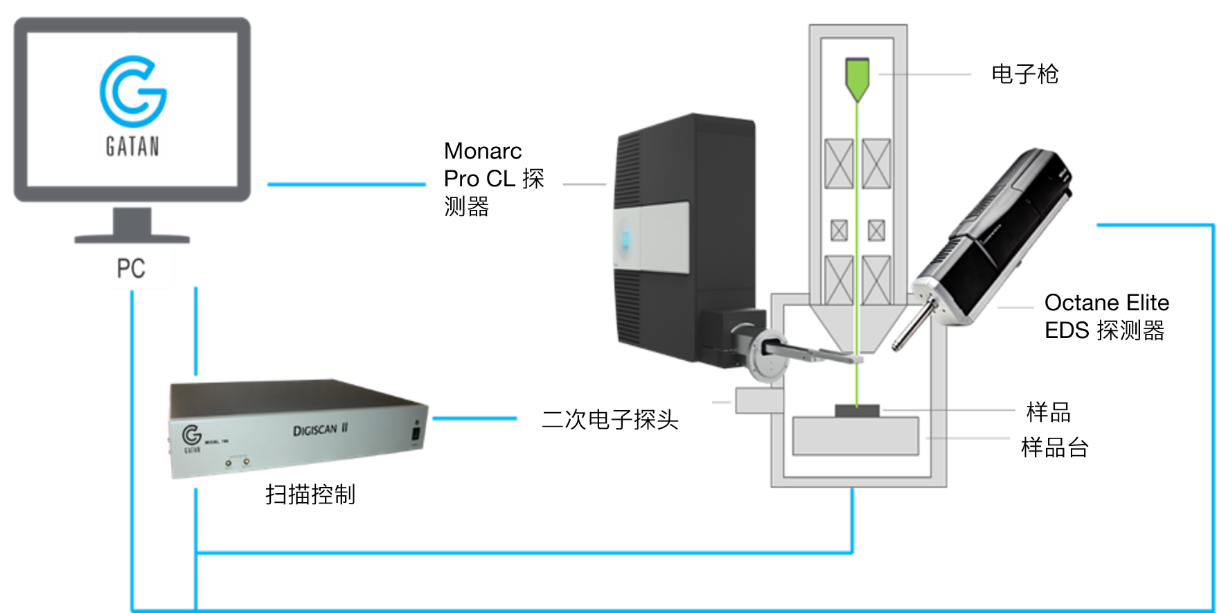 使用能谱 Eds 和阴极荧光光谱 Cl 揭示陨石样品中主要 次要和痕量元素的分布情况 Gatan Inc