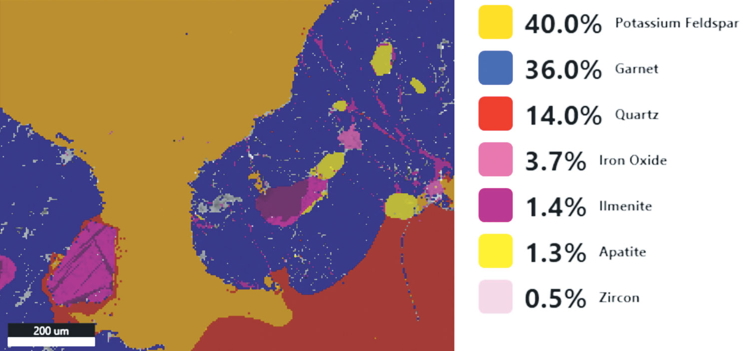 EDS phase map