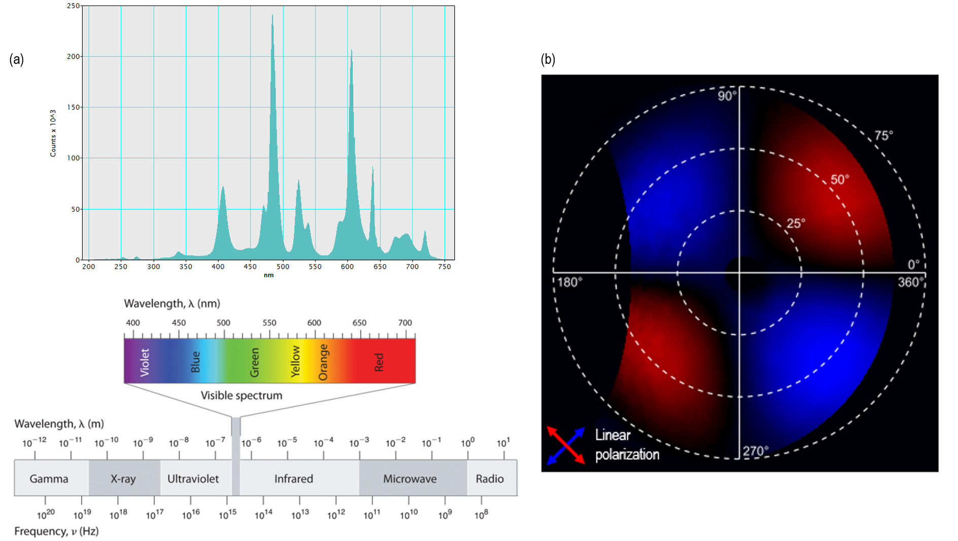 Complete of light emission nanoscale spatial resolution | Gatan, Inc.