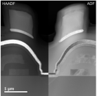 High-angle annular dark field (HAADF), annular dark field (ADF) plus bright and dark field (BF/DF) detectors