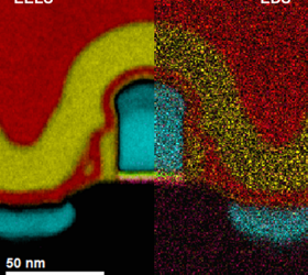 Fast joint EELS / EDS color map across a 32 nm transistor device