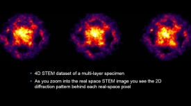 2D diffraction pattern for each real space STEM pixel