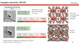 3DED: A brief overview of data collection, and data analysis