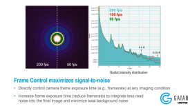 Advances in scintillator camera technology for modern TEM webinar