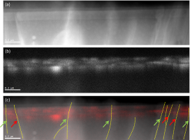 Analyzing the active region of a commercial InGaN LED grown on silicon substrate: Correlating luminescence with microstructure