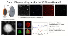 Cryogenic Transmission Electron Microscopy for Battery Materials and Interphases