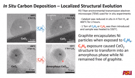 In Situ Electron Energy Loss Spectroscopy for Nanoscale Characterization of Materials Webinar