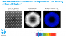 Monarc CL System and the Analysis of microLEDs