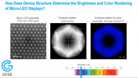 Gatan's Monarc CL System and the Analysis of microLEDs