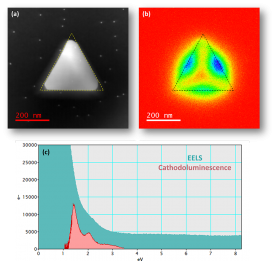 Cathodoluminescence and EELS analysis of plasmonic nanoparticles