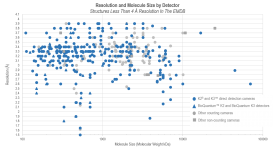 The Efficient Frontier of Resolution