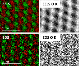 Fast Joint EELS / EDS color map of a SrTiO3 crystal