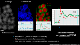 Increased SNR & resolution with the GIF Quantum K2 System