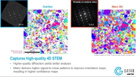 Eliminate background, enhance detail: Metro counting camera for SAED and 4D STEM