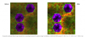 Up to 5x Higher Throughput (At Same Spectral Resolution)