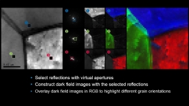 Study grain orientations with virtual apertures