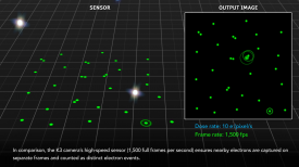 Electron counting