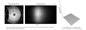 Automate capture of wavelength and angular distributions with WARCL