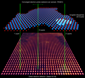 4D STEM Experiments Enabled by High-Speed Direct Electron Detectors
