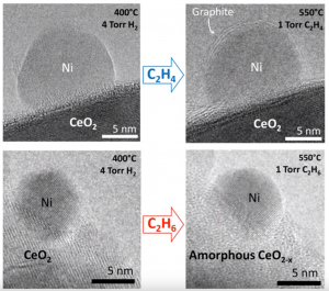 In-situ ETEM imaging of Ni/CeO2 nanocatalysts In-situ ETEM imaging of Ni/CeO2 nanocatalysts