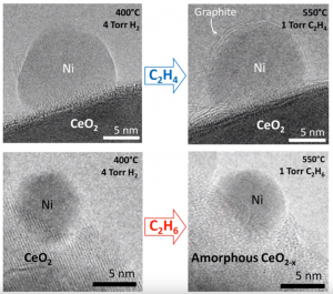 In-situ ETEM imaging of Ni/CeO2 nanocatalysts 