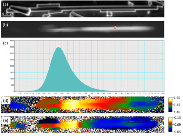 Cathodoluminescence spectrum-imaging of a gallium arsenide (GaAs) nanowire