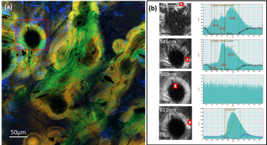 Cathodoluminescence spectrum imaging of polycrystalline diamond