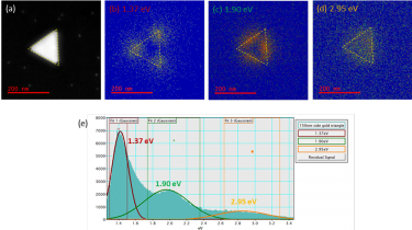 Cathodoluminescence analysis of plasmonic nanoparticles