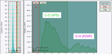 Real-space mapping of deuterated polymers using dark-field EELS