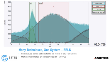 GIF Continuum K3 IS: Advanced Direct Detection for In-Situ Chemical Analysis