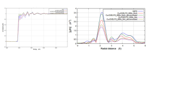 High electron energy loss spectroscopy at extended fine structure