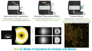 New CL Modes of Operations for Analysis with Monarc