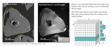 Monarc CL Detector: Wavelength Spectrum Imaging